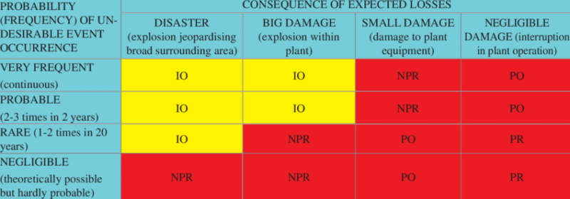 negligible-hazardous-area-what-means-negligible-ex-professional